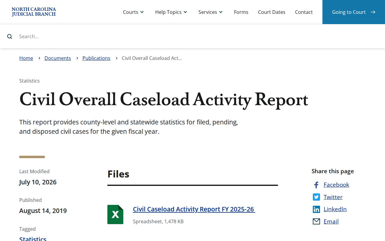 Beaufort County civil court docket activity report source