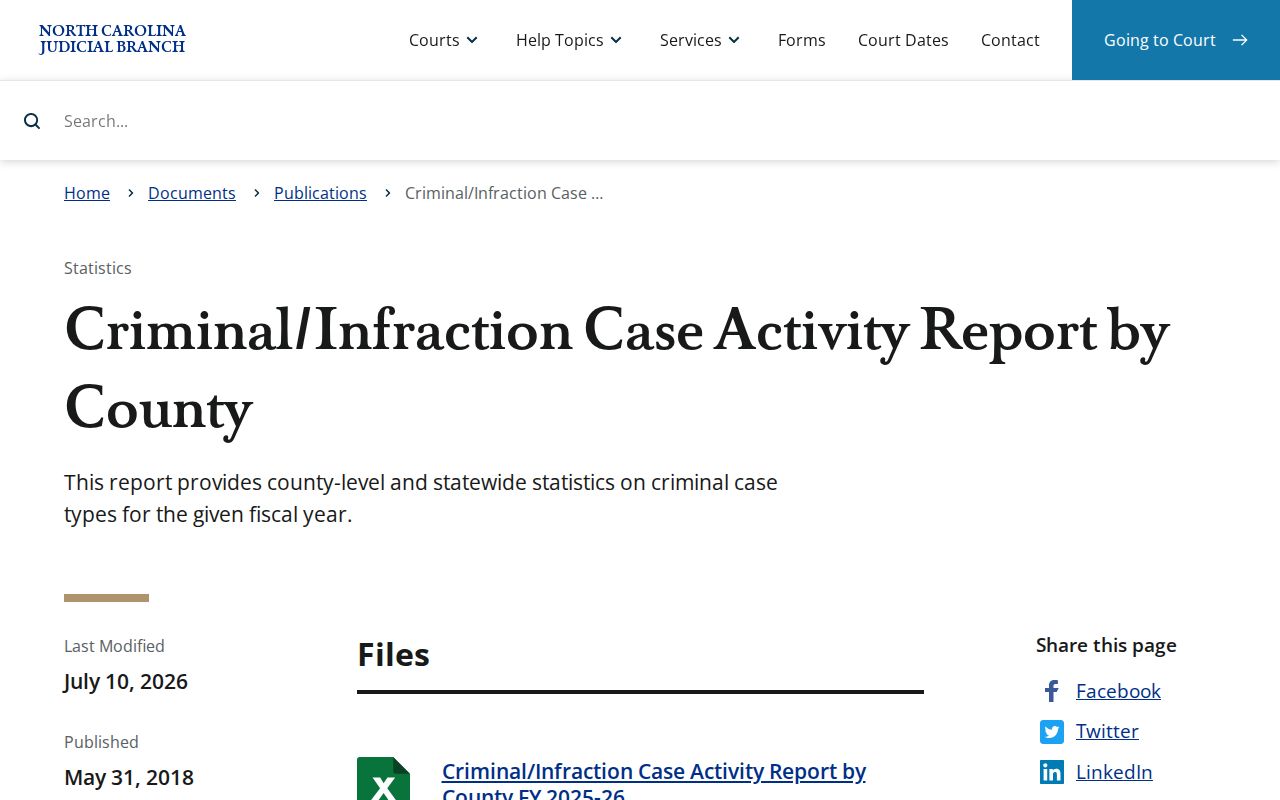 Beaufort County criminal court docket activity report source