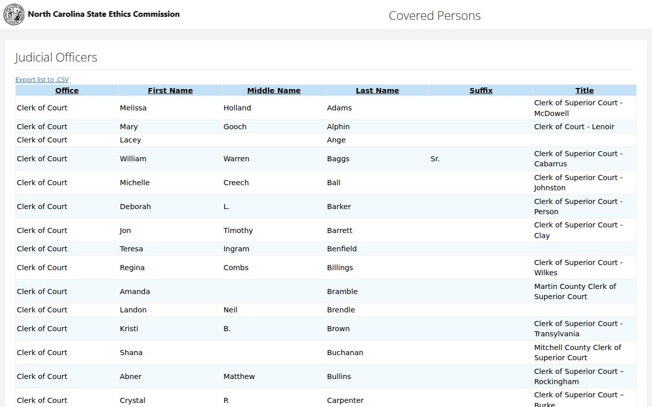 Beaufort County court docket District 2 official directory